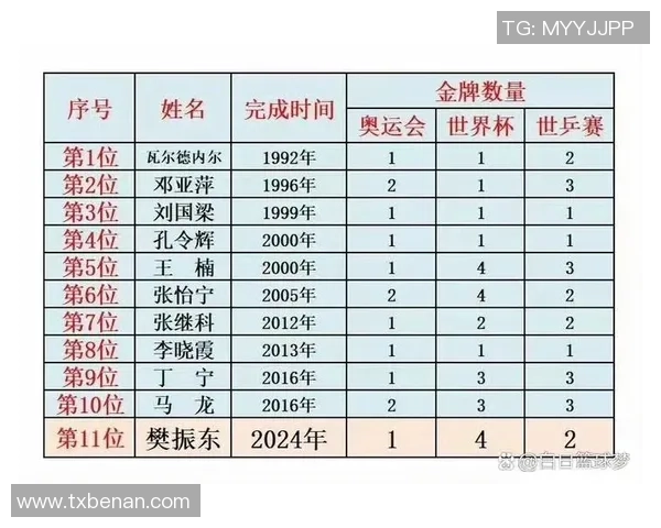 乒乓球个人能力排行榜揭晓广州乒乓球队荣登第十名引关注